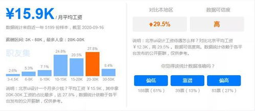 未来最吃香的五大互联网职业，房地产经纪之外你了解多少？