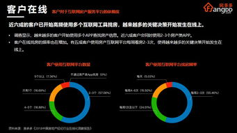“五个在线” 房多多COO曾熙解码房地产经纪产业互联网化之道